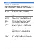 Preview for 38 page of Optiled CabLED C8K-18-CW User Manual