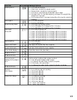 Preview for 15 page of Optima Scale OP-905 User Manual