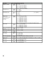 Preview for 15 page of Optima Scale OP-918 User Manual