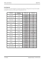 Preview for 192 page of OPTIMedical OPTI CCA-TS Operator'S Manual