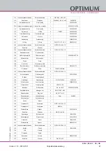 Preview for 67 page of OPTIMUM Maschinen 3020333 Operating Manual