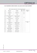Preview for 87 page of OPTIMUM Maschinen 3020333 Operating Manual