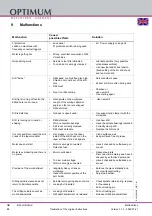 Preview for 88 page of OPTIMUM Maschinen 3020333 Operating Manual