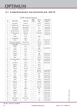 Preview for 50 page of OPTIMUM Maschinen 3034350 Operating Manual
