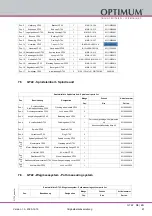 Preview for 67 page of OPTIMUM Maschinen 3111020 Operating Manual