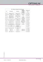 Preview for 71 page of OPTIMUM Maschinen 3111020 Operating Manual
