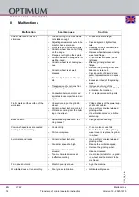 Preview for 74 page of OPTIMUM Maschinen 3111020 Operating Manual