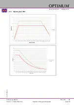 Preview for 225 page of OPTIMUM Maschinen 350 1080 Operating Manual