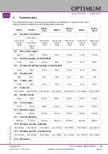 Preview for 19 page of OPTIMUM Maschinen OPTI drill B 17Pro Operating Manual