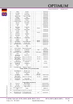 Preview for 65 page of OPTIMUM Maschinen OPTI drill B 17Pro Operating Manual