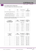 Preview for 43 page of OPTIMUM Maschinen OPTImill Bf 46TC Operating Manual