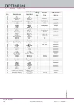 Preview for 142 page of Optimum 302 0420 Operating Manual