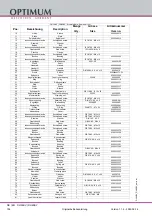 Preview for 154 page of Optimum 302 0420 Operating Manual