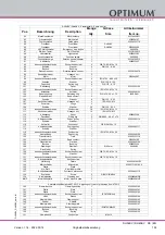 Preview for 155 page of Optimum 302 0420 Operating Manual