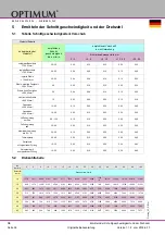 Preview for 36 page of Optimum 3020217 Operating Manual