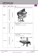 Preview for 88 page of Optimum 3020217 Operating Manual