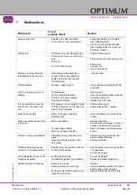 Preview for 91 page of Optimum 3020217 Operating Manual