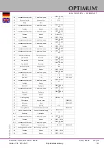 Preview for 103 page of Optimum 3020217 Operating Manual