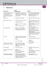 Предварительный просмотр 96 страницы Optimum 3034250 Operating Manual