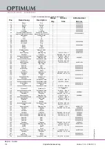 Предварительный просмотр 114 страницы Optimum 3034250 Operating Manual