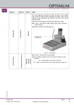 Preview for 43 page of Optimum 3034252 Operating Manual