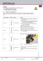 Предварительный просмотр 48 страницы Optimum 3290360 Operating Instructions Manual