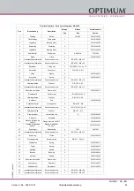 Предварительный просмотр 53 страницы Optimum 333 8160 Operating Manual