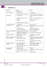 Предварительный просмотр 101 страницы Optimum 3336090 Operating Manual