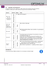 Предварительный просмотр 31 страницы Optimum 3338116 Operating Manual