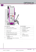 Предварительный просмотр 33 страницы Optimum 3338165 Operating Manual