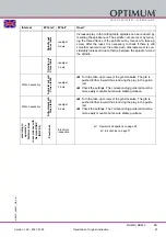 Предварительный просмотр 97 страницы Optimum 3338180 Operating Manual