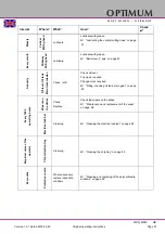 Предварительный просмотр 57 страницы Optimum 3346240 Operating Manual