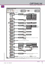 Preview for 53 page of Optimum 3346245 Operating Manual