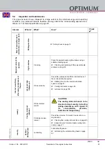 Preview for 57 page of Optimum 3346245 Operating Manual