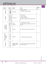 Preview for 58 page of Optimum 3346245 Operating Manual