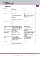 Preview for 110 page of Optimum 3346245 Operating Manual