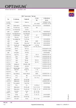 Preview for 18 page of Optimum 3352021 Assembly Instruction Manual