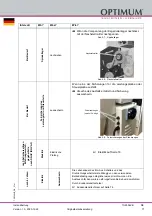 Preview for 77 page of Optimum 3425010 Operating Manual