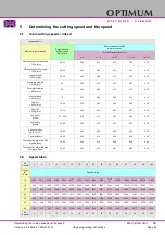 Предварительный просмотр 49 страницы Optimum B 24 H Operating Manual