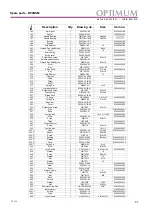 Предварительный просмотр 61 страницы Optimum B50 GSM Operating Manual