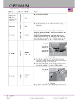 Preview for 34 page of Optimum BF20 V Operating Manual