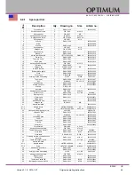 Preview for 45 page of Optimum BF20 V Operating Manual