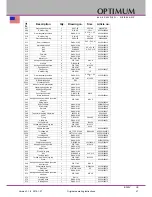 Preview for 47 page of Optimum BF20 V Operating Manual