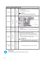 Предварительный просмотр 30 страницы Optimum CS 275 SA Operating Manual