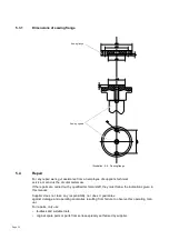 Предварительный просмотр 32 страницы Optimum CS 275 SA Operating Manual