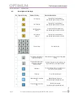 Предварительный просмотр 10 страницы Optimum DPA 2000 Operating Manual