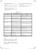 Предварительный просмотр 28 страницы Optimum ES-2010 Operating Instructions Manual