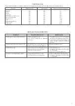 Preview for 9 page of Optimum Frytownica FT-2515 Operating Instructions Manual