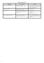 Preview for 24 page of Optimum Frytownica FT-2515 Operating Instructions Manual