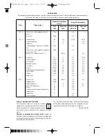 Preview for 13 page of Optimum FT-2525 Operating Instructions Manual